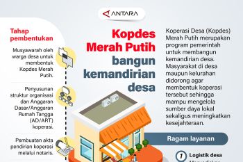 Kopdes Merah Putih bangun kemandirian desa