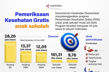 Pemeriksaan Kesehatan Gratis anak sekolah