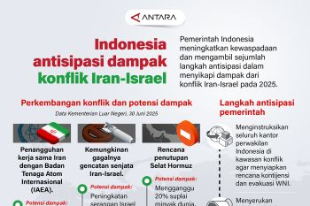 Indonesia antisipasi dampak konflik iran - israel