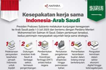 Kesepakatan kerja sama Indonesia-Arab Saudi