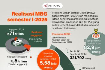 Realisasi MBG semester I-2025