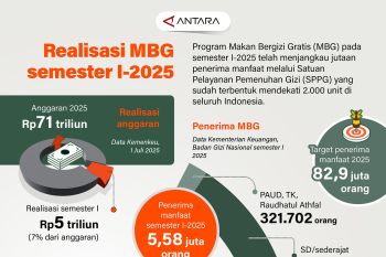 Realisasi MBG semester I-2025