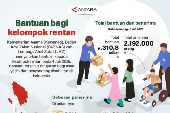 Bantuan bagi kelompok rentan