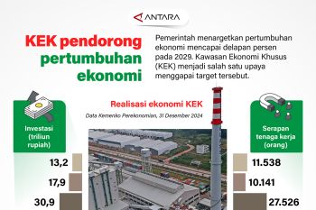 KEK pendorong pertumbuhan ekonomi