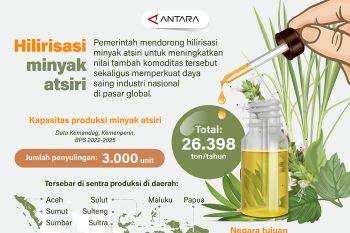 Hilirisasi minyak atsiri