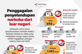 Penggagalan penyelundupan narkoba dari luar negeri