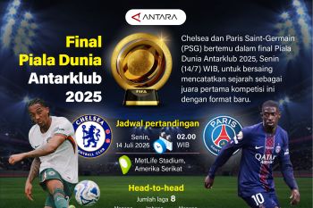 Final Piala Dunia Antarklub 2025