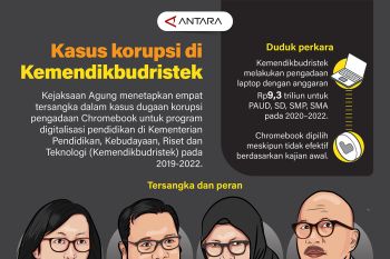 Kasus korupsi di Kemendikbudristek