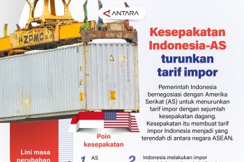 Kesepakatan Indonesia-Amerika untuk turunkan tarif dagang