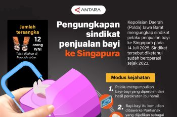 Pengungkapan sindikat penjualan bayi ke Singapura