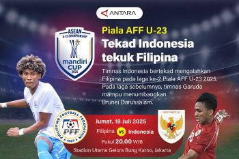 Piala AFF U-23: Tekad Indonesia tekuk Filipina