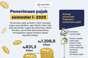 Penerimaan pajak semester I-2025