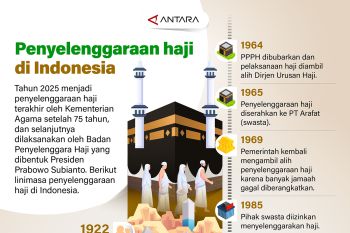 Penyelenggaraan haji di Indonesia