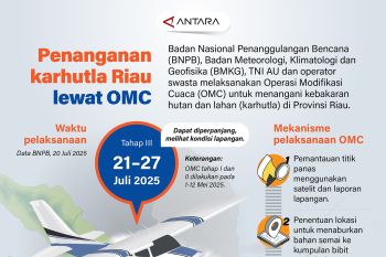 Penanganan karhutla Riau lewat OMC