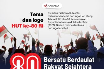 Tema dan logo HUT ke-80 RI