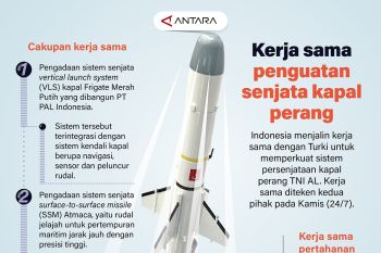 Kerja sama penguatan senjata kapal perang