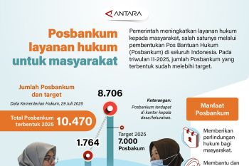 Posbankum layanan hukum untuk masyarakat