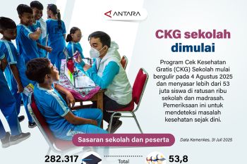 CKG sekolah dimulai