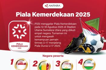 Piala Kemerdekaan 2025