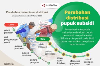 Perubahan distribusi pupuk subsidi