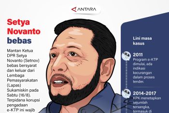 Setya Novanto bebas