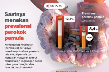 Saatnya menekan prevalensi perokok pemula