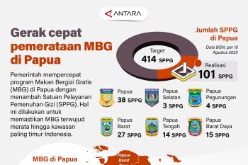 Gerak cepat pemerataan MBG di Papua