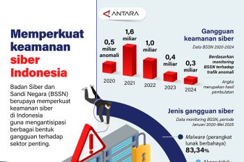 Memperkuat keamanan siber Indonesia