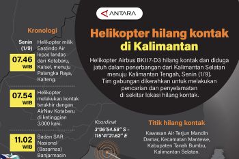 Helikopter hilang kontak di Kalimantan
