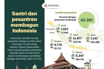 Santri dan pesantren membangun Indonesia