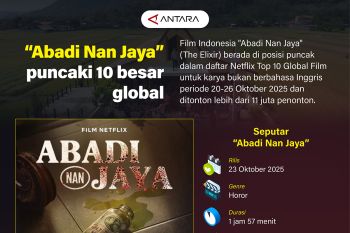 "Abadi Nan Jaya" puncaki 10 besar global