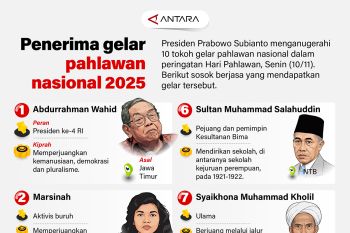Penerima gelar pahlawan nasional 2025
