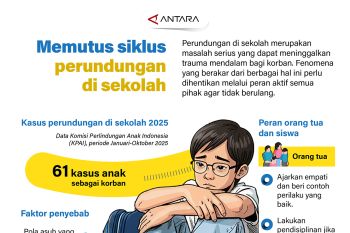 Memutus siklus perundungan di sekolah