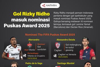 Gol Rizky Ridho masuk nominasi Puskas Award 2025