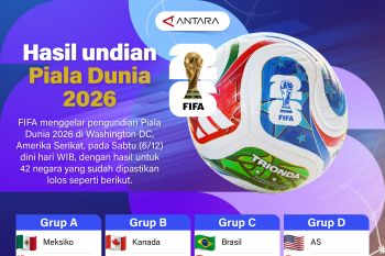 Hasil undian Piala Dunia 2026