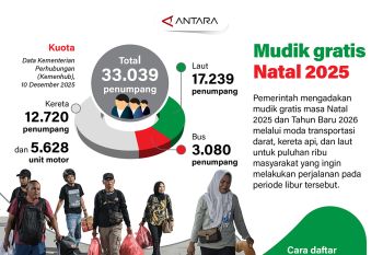 Mudik gratis Natal 2025
