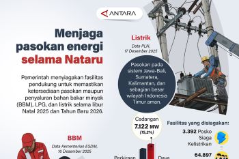 Menjaga pasokan energi selama Nataru