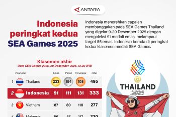 Indonesia peringkat kedua SEA Games 2025