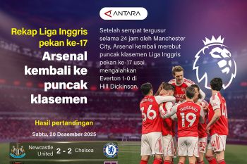 Liga Inggris pekan ke-17: Arsenal kembali ke puncak klasemen