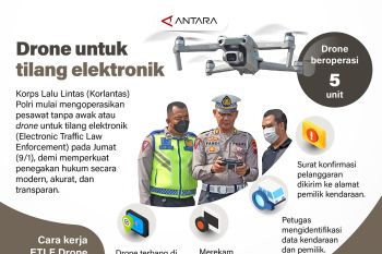 Drone untuk tilang elektronik