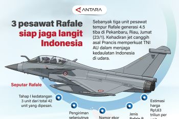 Tiga pesawat Rafale siap jaga langit Indonesia