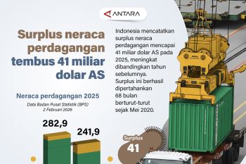 Surplus neraca perdagangan tembus 41 miliar dolar AS