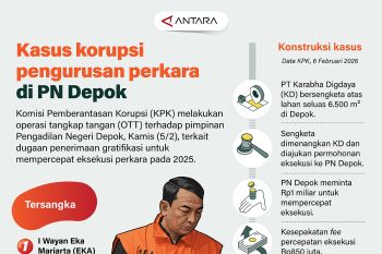 Kasus korupsi pengurusan perkara di PN Depok