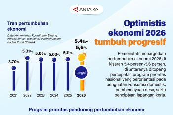 Optimistis ekonomi 2026 tumbuh progresif
