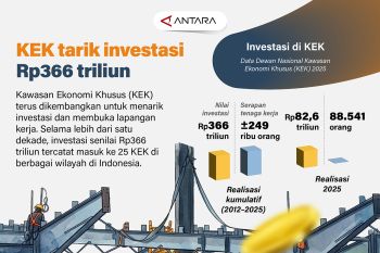 KEK tarik investasi Rp366 triliun
