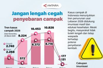 Jangan lengah cegah penyebaran campak
