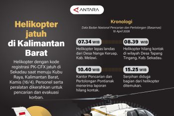 Helikopter jatuh di Kalimantan Barat