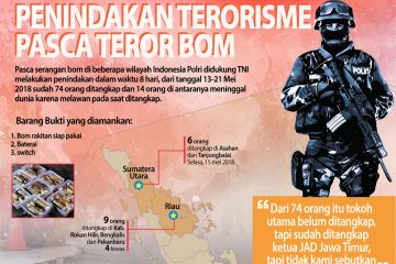 Penindakan Terorisme Pasca Teror Bom