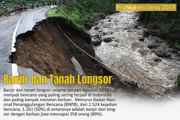 Profil bencana: banjir dan longsor
