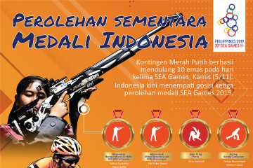 Perolehan sementara medali Indonesia